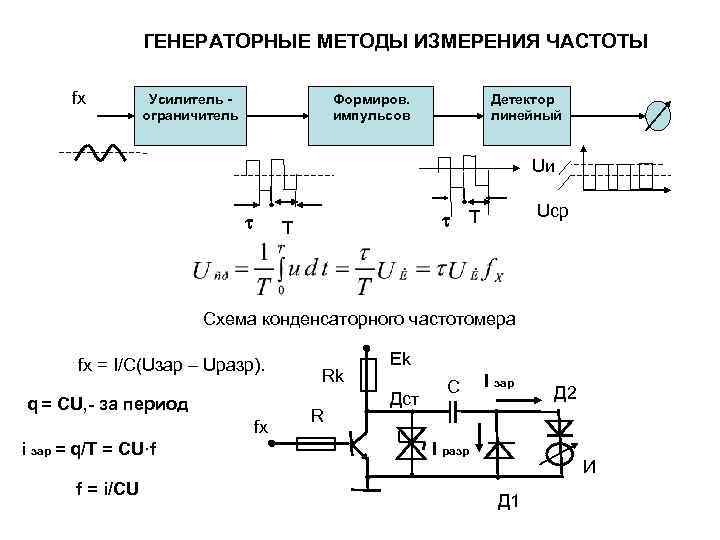    ГЕНЕРАТОРНЫЕ МЕТОДЫ ИЗМЕРЕНИЯ ЧАСТОТЫ  fx  Усилитель -  