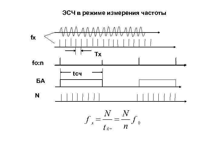    ЭСЧ в режиме измерения частоты  fx    