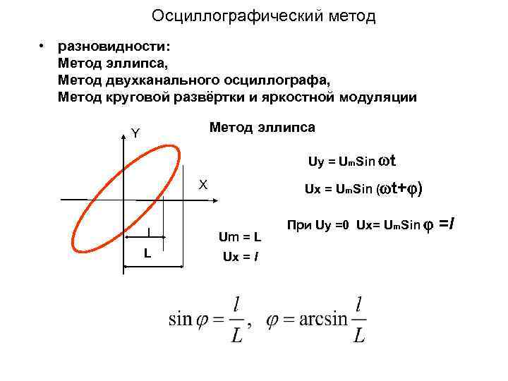     Осциллографический метод • разновидности:  Метод эллипса,  Метод двухканального