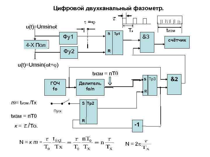     Цифровой двухканальный фазометр.      = 