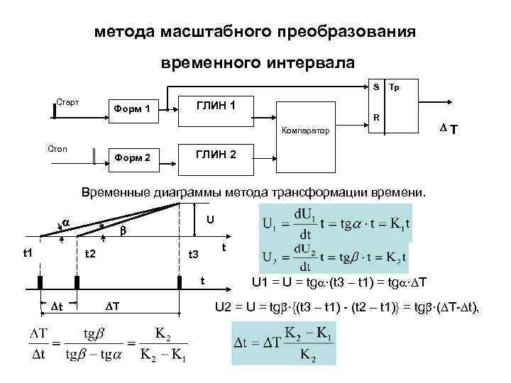     метода масштабного преобразования     временного интервала 