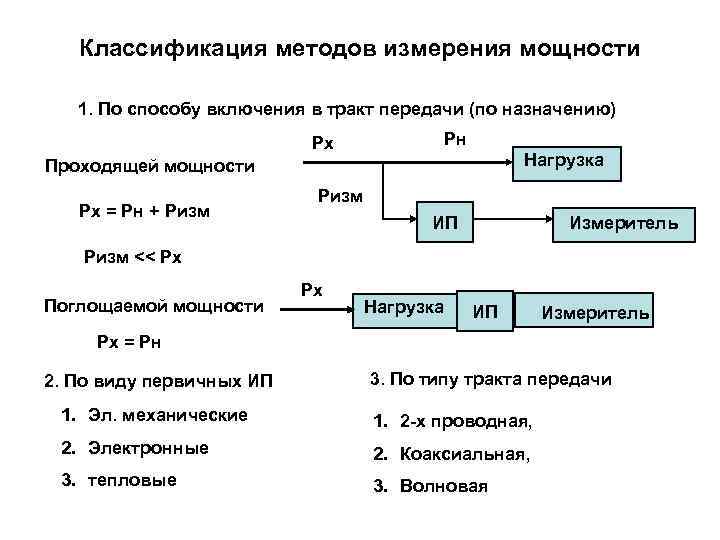   Классификация методов измерения мощности 1. По способу включения в тракт передачи (по
