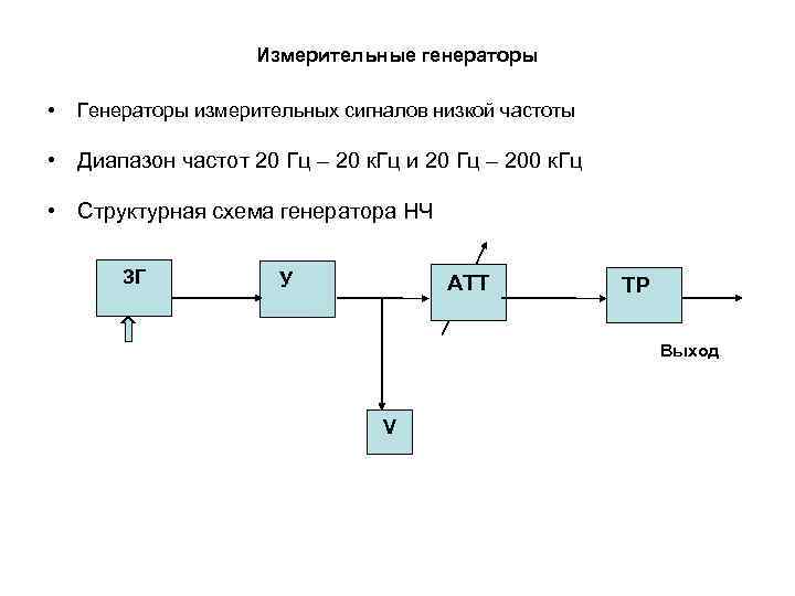      Измерительные генераторы  •  Генераторы измерительных сигналов низкой