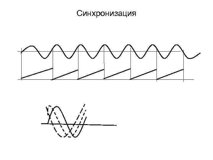 Синхронизация 