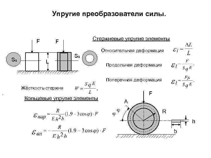 Преобразователи силы. Механические упругие преобразователи. Конструкции механических упругих измерительных преобразователей. Механический упругий элемент. Упругие детали.