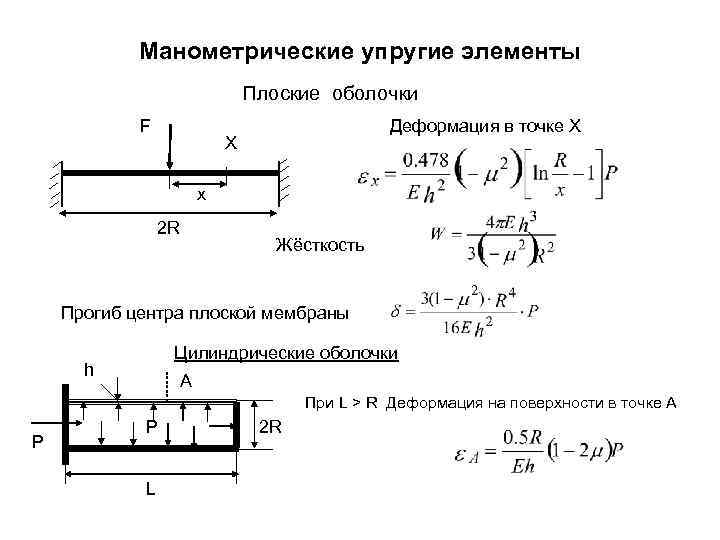   Манометрические упругие элементы     Плоские оболочки   F