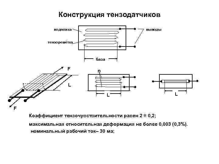     Конструкция тензодатчиков   подложка     
