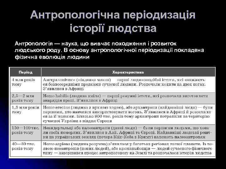 Антропологічна періодизація історії людства Антропологія — наука, що вивчає походження і розвиток людського роду.