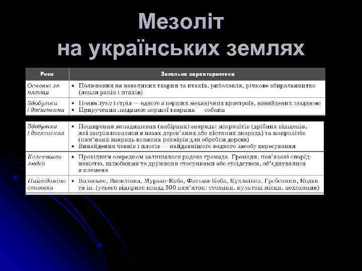 Мезоліт на українських землях 