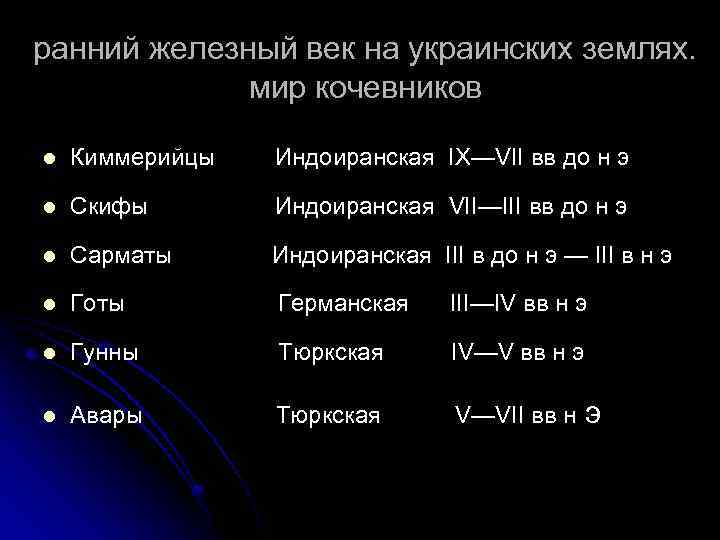 ранний железный век на украинских землях. мир кочевников l Киммерийцы Индоиранская IХ—VII вв до