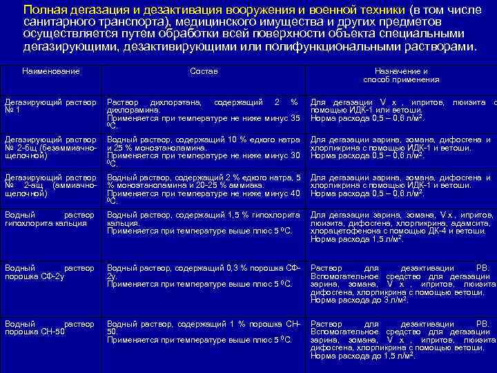   Полная дегазация и дезактивация вооружения и военной техники (в том числе санитарного