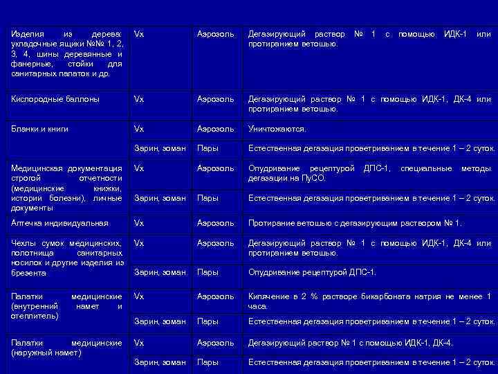 Изделия из дерева: Vx   Аэрозоль  Дегазирующий раствор №  1 