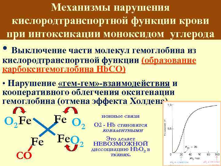 Механизм обеспечивающие. Механизм оксигенации гемоглобина. Нарушение функций гемоглобина. Механизм действия гемоглобина.