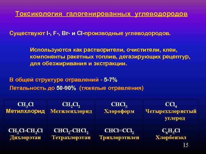  Токсикология галогенированных углеводородов Существуют I-, F-, Br- и Cl-производные углеводородов.   Используются