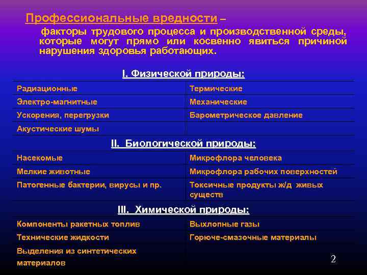  Профессиональные вредности – факторы трудового процесса и производственной среды,  которые могут прямо
