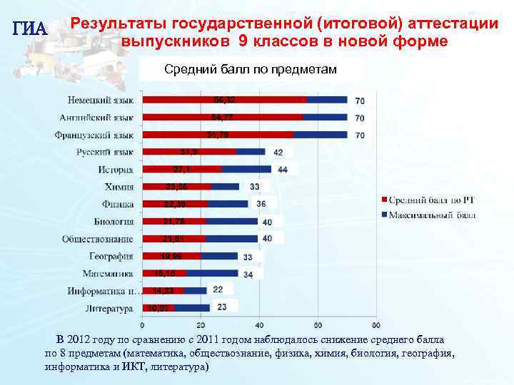 Результаты государственной (итоговой) аттестации выпускников 9 классов в новой форме Результаты государственной (итоговой) аттестации выпускников 9 классов в новой форме