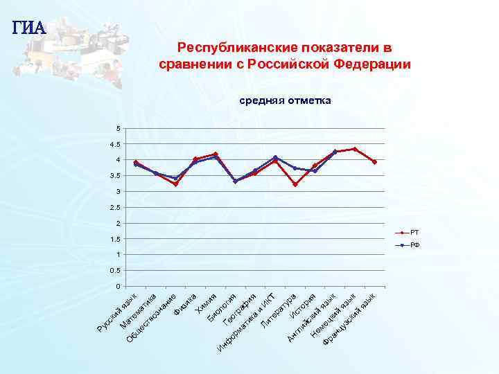 Ру сс ки Ру сс ки