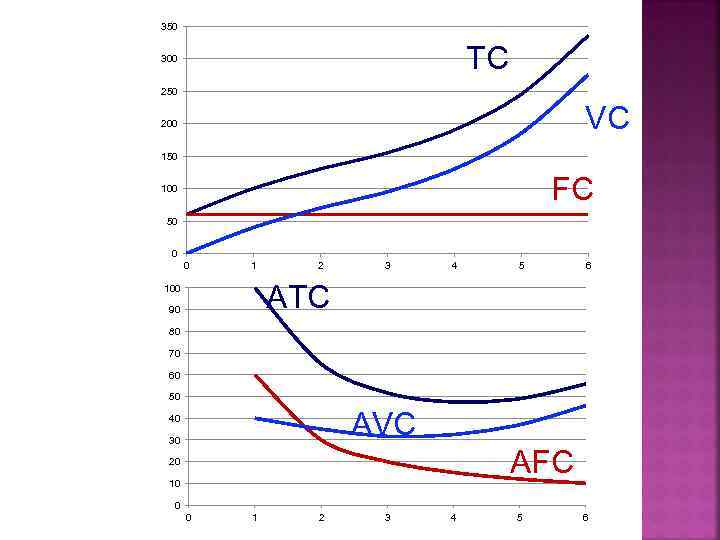 350  300      TC 250  200  