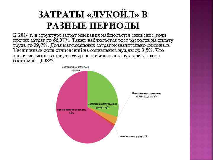    ЗАТРАТЫ «ЛУКОЙЛ» В   РАЗНЫЕ ПЕРИОДЫ В 2014 г. в