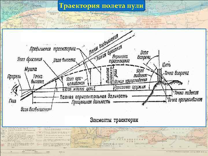 Траектория полета пули 