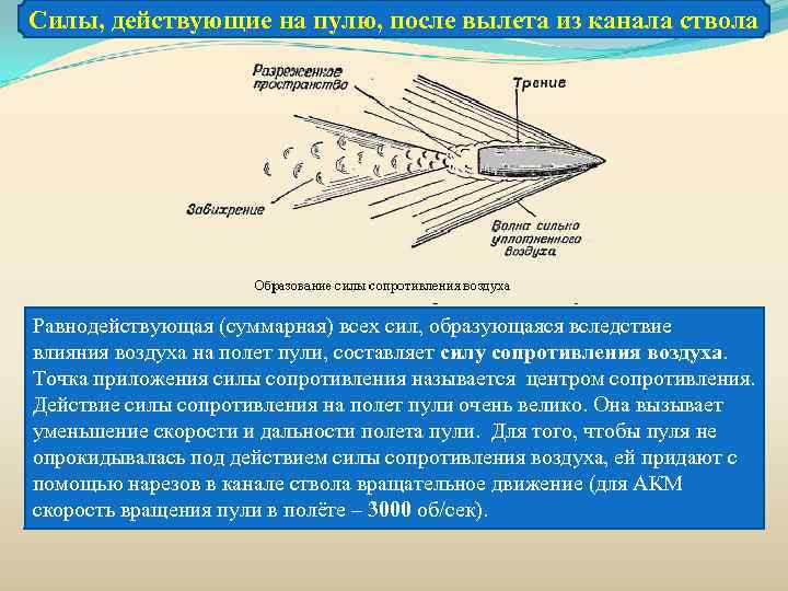 Внешняя и внутренняя баллистика презентация