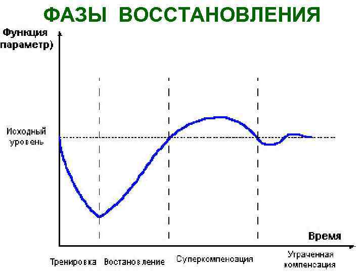 Фазы разочарования