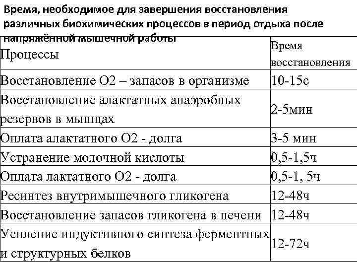 Периоды восстановительных процессов. Биохимические процессы в период отдыха после мышечной работы. Таблица биохимических процессов. Срочное восстановление биохимия.