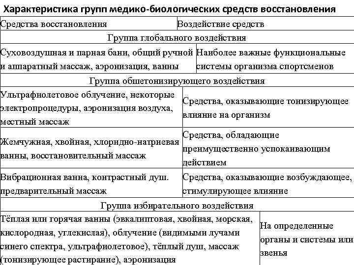 План медицинских медико биологических мероприятий и применения восстановительных средств