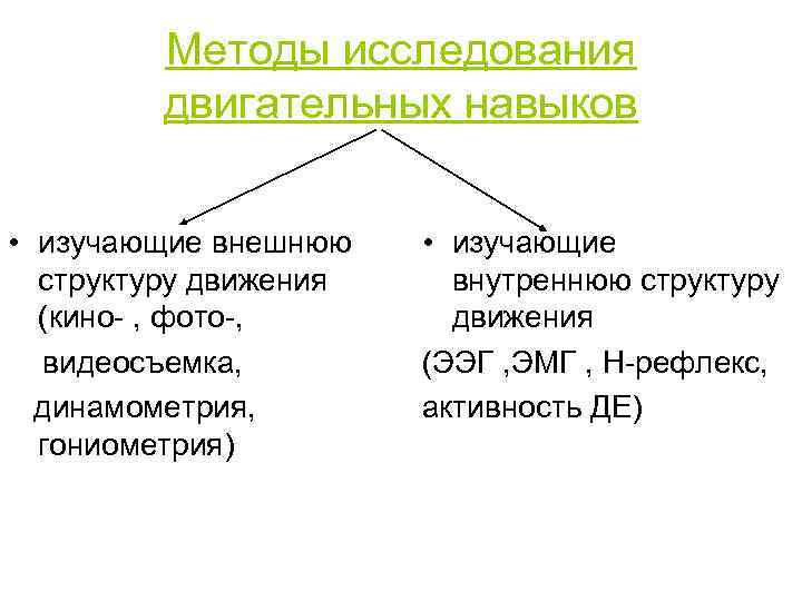 Двигательные методы. Методы освоения двигательных способностей. Методика «исследование двигательных навыков. Двигательные умения и навыки, методы их исследования. Основные методы исследования двигательных навыков физиология.