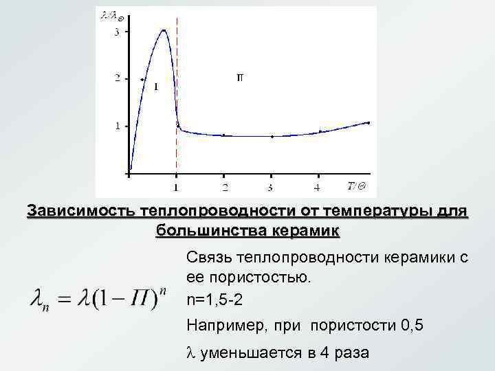 Зависимость теплопроводности от температуры для    большинства керамик   Связь теплопроводности