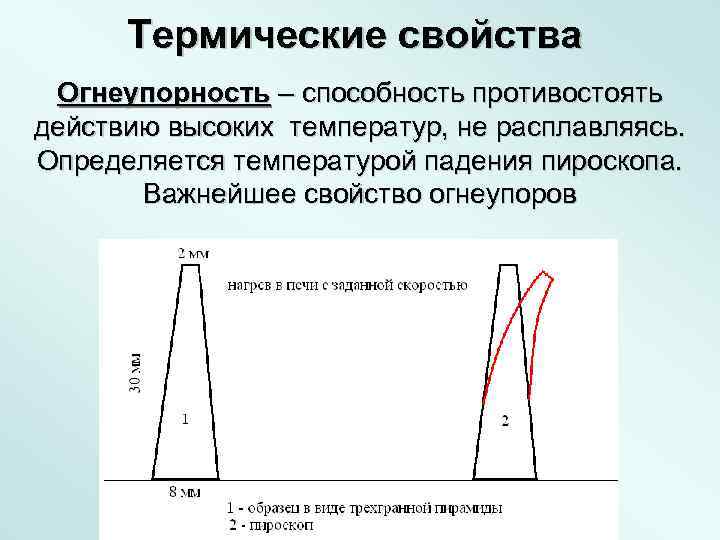  Термические свойства Огнеупорность – способность противостоять действию высоких температур, не расплавляясь. Определяется температурой