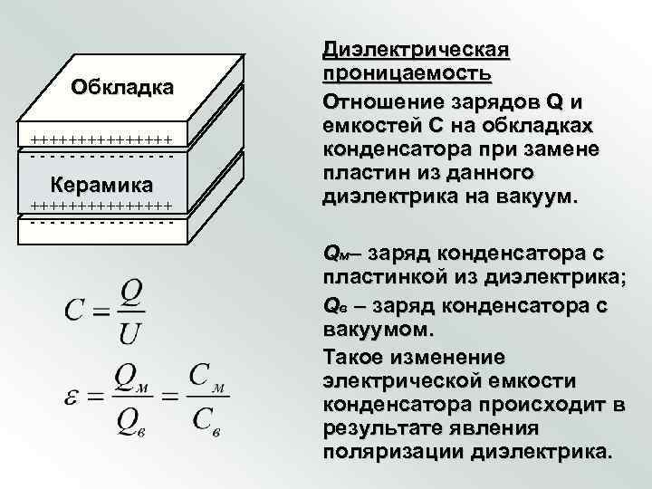    Диэлектрическая    проницаемость Обкладка    Отношение зарядов