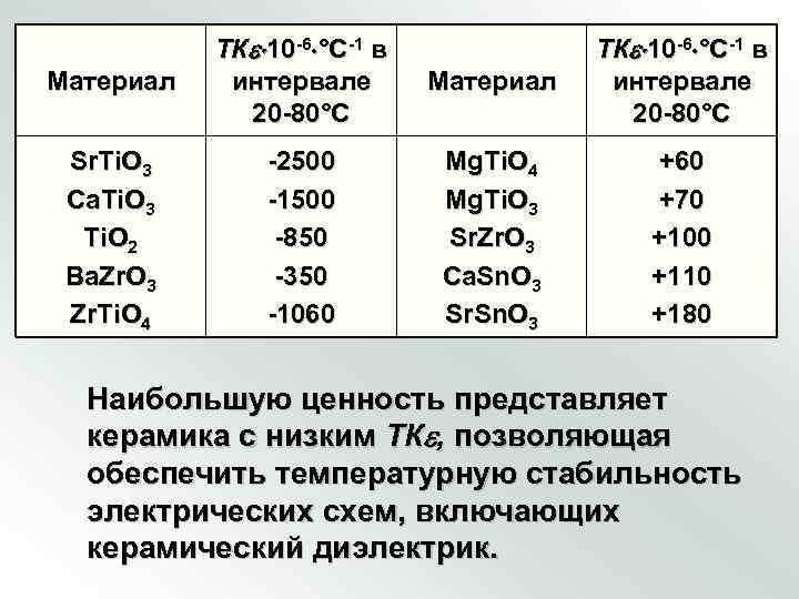   ТК 10 6 °С 1 в Материал  интервале   20