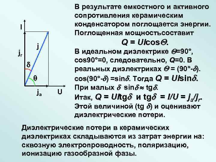    В результате емкостного и активного    сопротивления керамическим I