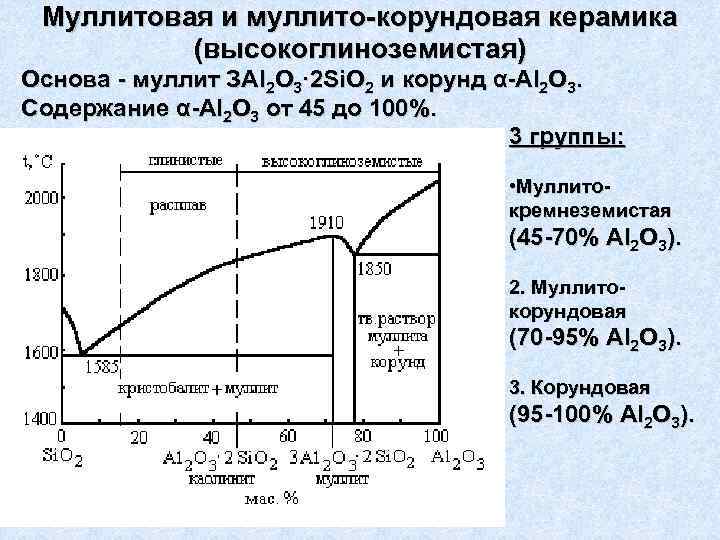  Муллитовая и муллито корундовая керамика  (высокоглиноземистая) Основа  муллит ЗАl 2 О