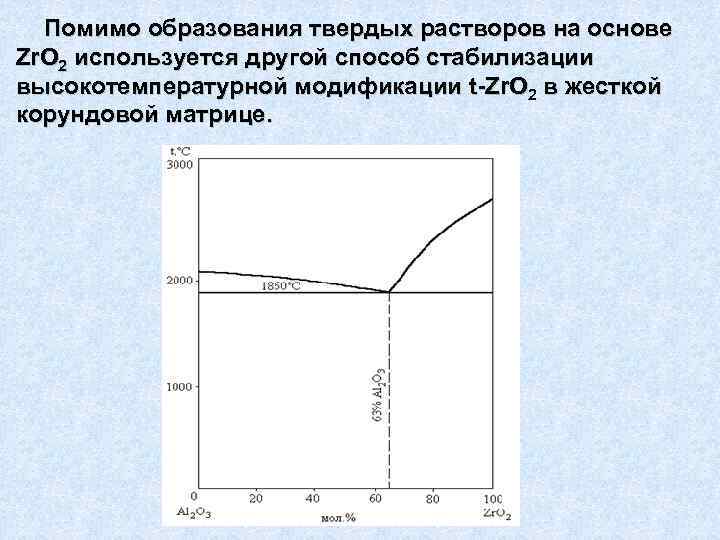  Помимо образования твердых растворов на основе Zr. O 2 используется другой способ стабилизации