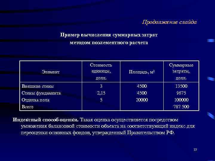      Продолжение слайда    Пример вычисления суммарных затрат