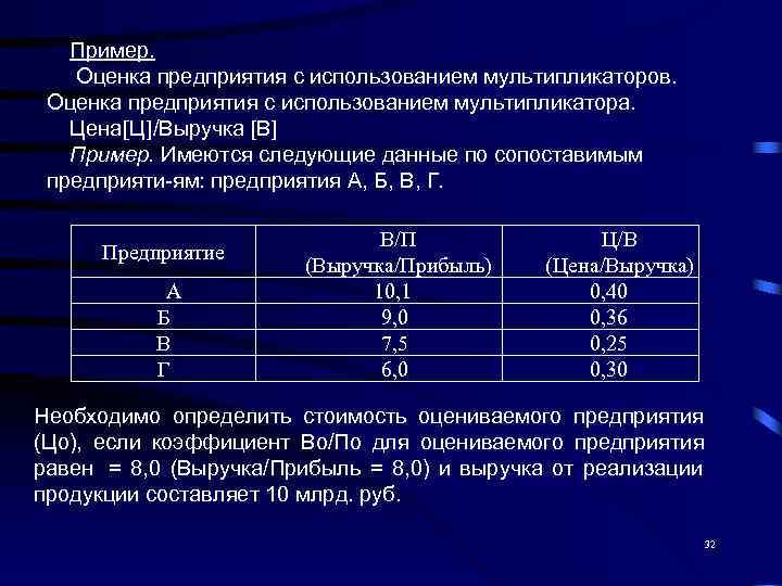   Пример. Оценка предприятия с использованием мультипликаторов.  Оценка предприятия с использованием мультипликатора.