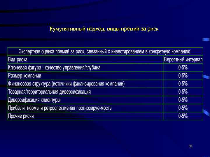 Кумулятивный подход, виды премий за риск    44 