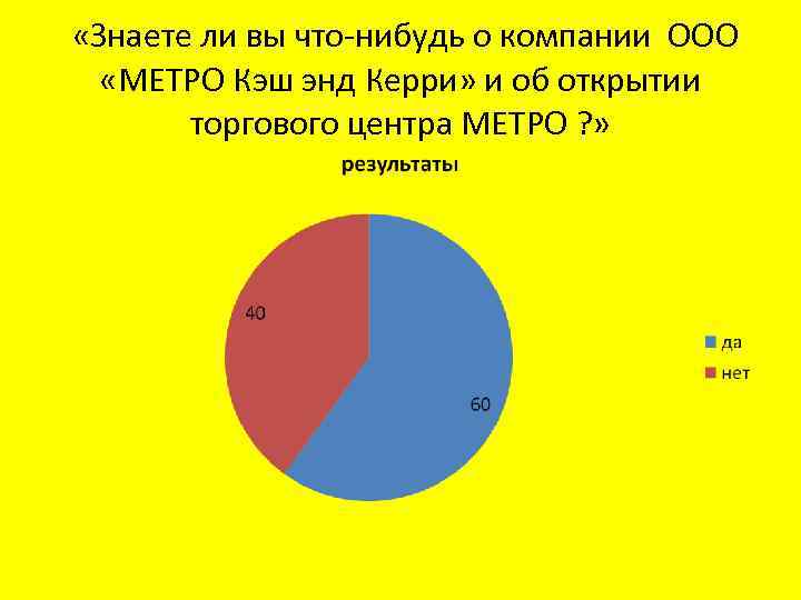  «Знаете ли вы что-нибудь о компании ООО «МЕТРО Кэш энд Керри» и об
