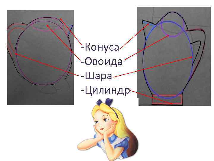-Конуса -Овоида -Шара -Цилиндр 