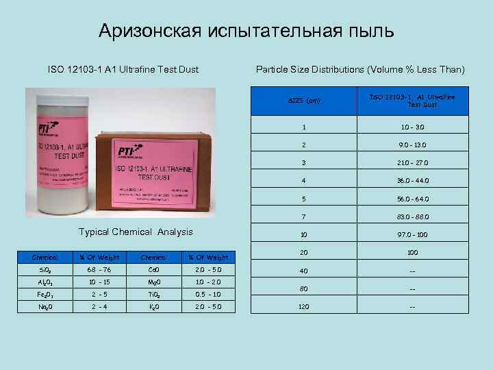 Аризонская испытательная пыль ISO 12103 -1 A 1 Ultrafine Test Dust Particle Size Distributions