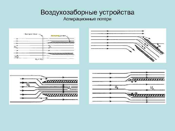 Воздухозаборные устройства Аспирационные потери 