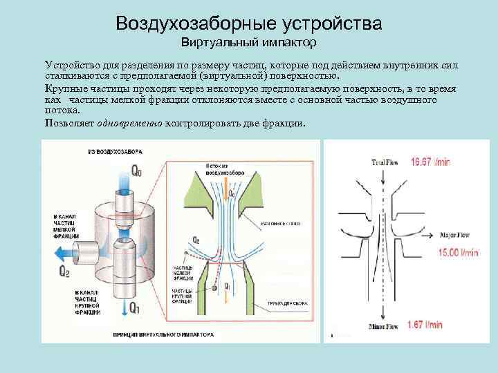 Воздухозаборные устройства Виртуальный импактор Устройство для разделения по размеру частиц, которые под действием внутренних