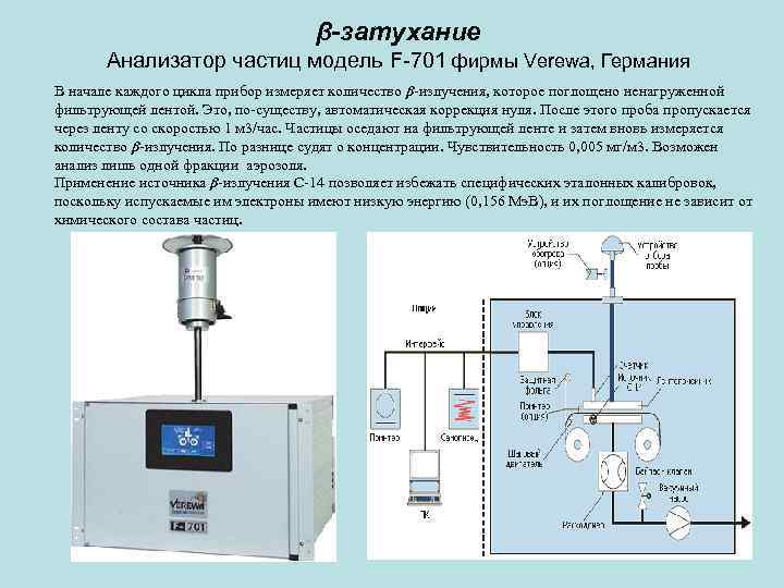 β-затухание Анализатор частиц модель F-701 фирмы Verewa, Германия В начале каждого цикла прибор измеряет