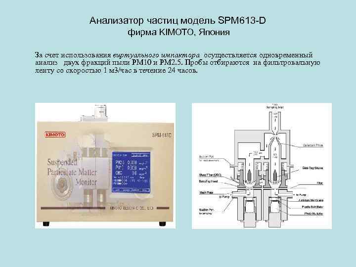 Анализатор частиц модель SPM 613 -D фирма KIMOTO, Япония За счет использования виртуального импактора