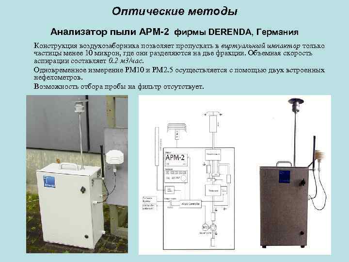 Оптические методы Анализатор пыли APM-2 фирмы DERENDA, Германия Конструкция воздухозаборника позволяет пропускать в виртуальный