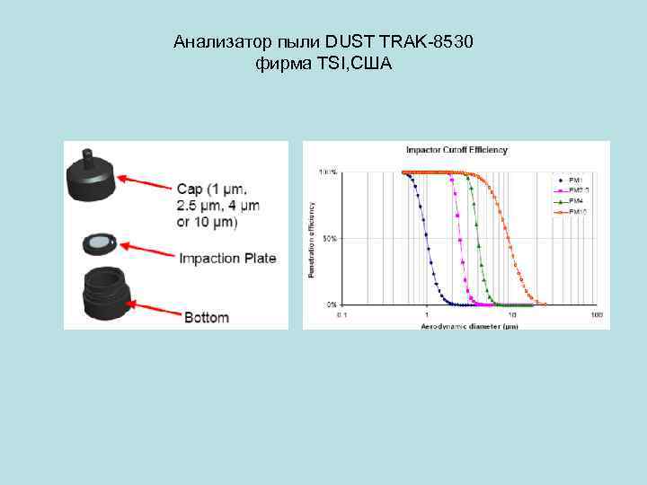 Анализатор пыли DUST TRAK-8530 фирма TSI, США 