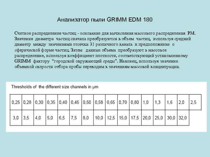 Анализатор пыли GRIMM EDM 180 Счетное распределение частиц - основание для вычисления массового распределения