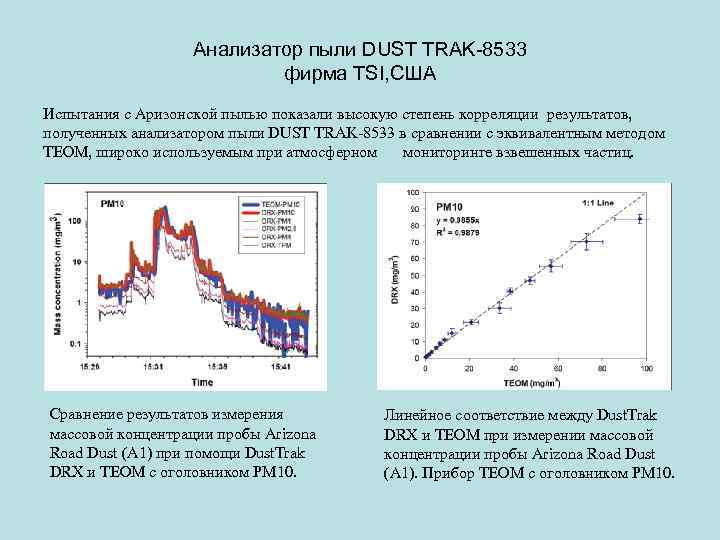 Анализатор пыли DUST TRAK-8533 фирма TSI, США Испытания с Аризонской пылью показали высокую степень